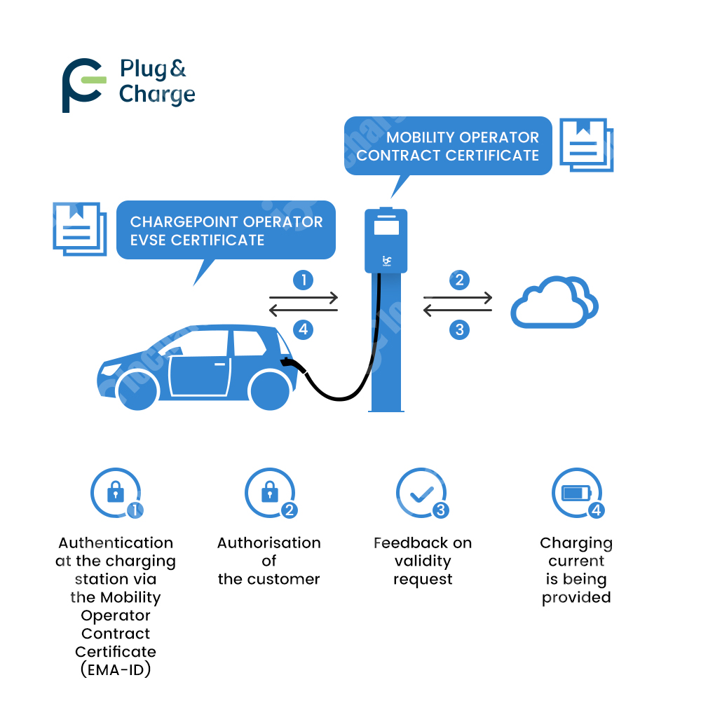 شاحن سيارات كهربائية OCPP 2.0. - مراجعة V2H Bidirectional Ev Charger 7Kw وسعره