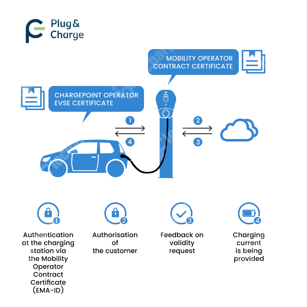 شاحن منزلي للسيارات الكهربائية - مراجعة V2H Bidirectional Ev Charger 7Kw وسعره