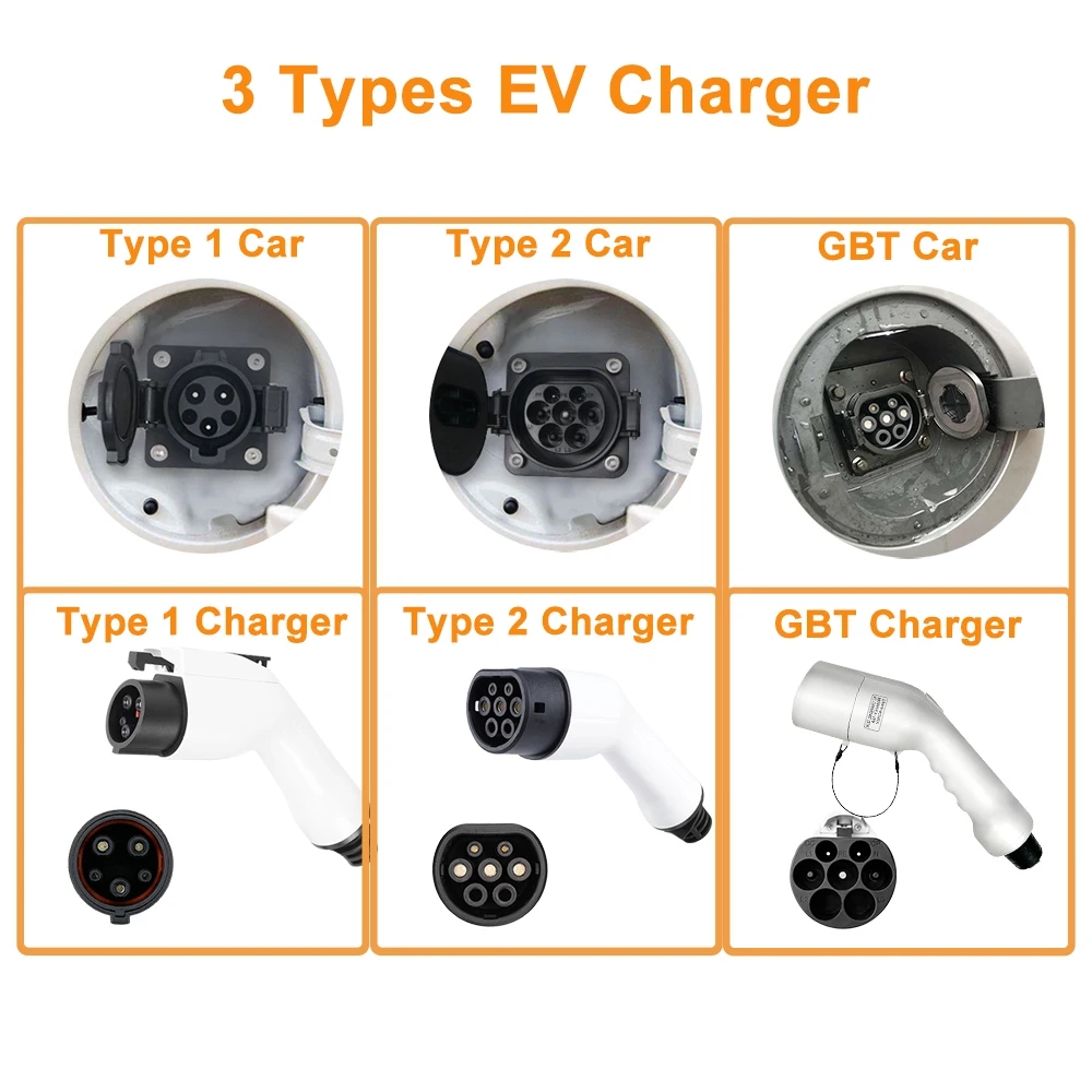 المحمولة GBT شاحن سيارات كهربا - مراجعة Portable Ev Charger 32A Type 2 Cee Plug وسعره