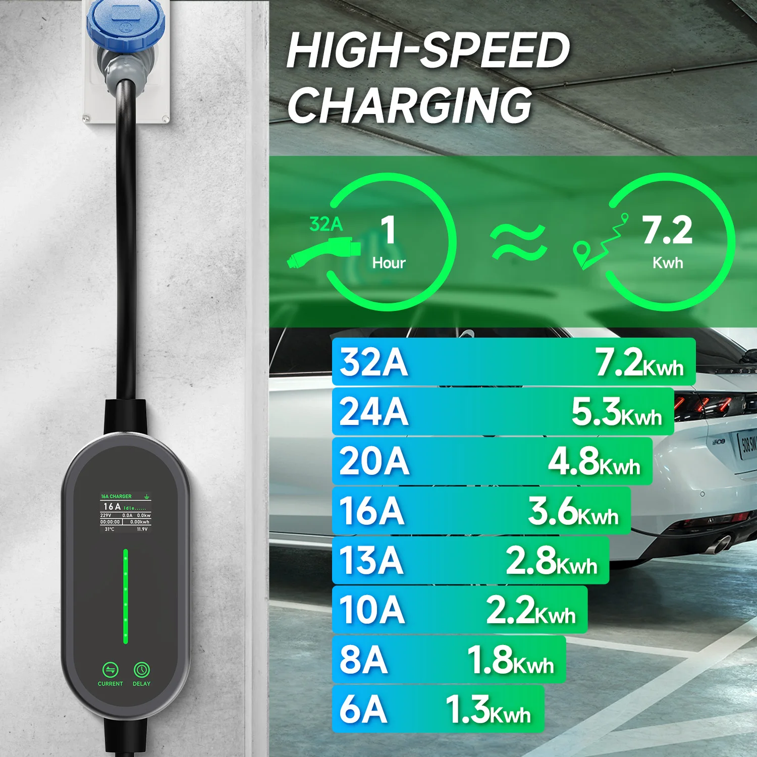 شاحن EV محمول AFEEV 7.2KW 32A  - مراجعة Portable Ev Charger 32A Type 2 Cee Plug وسعره